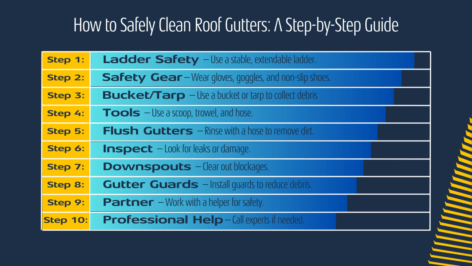 SmartPro Blog Content 9 1536x865 1 How to Safely Clean Roof Gutters: A Step-by-Step Guide