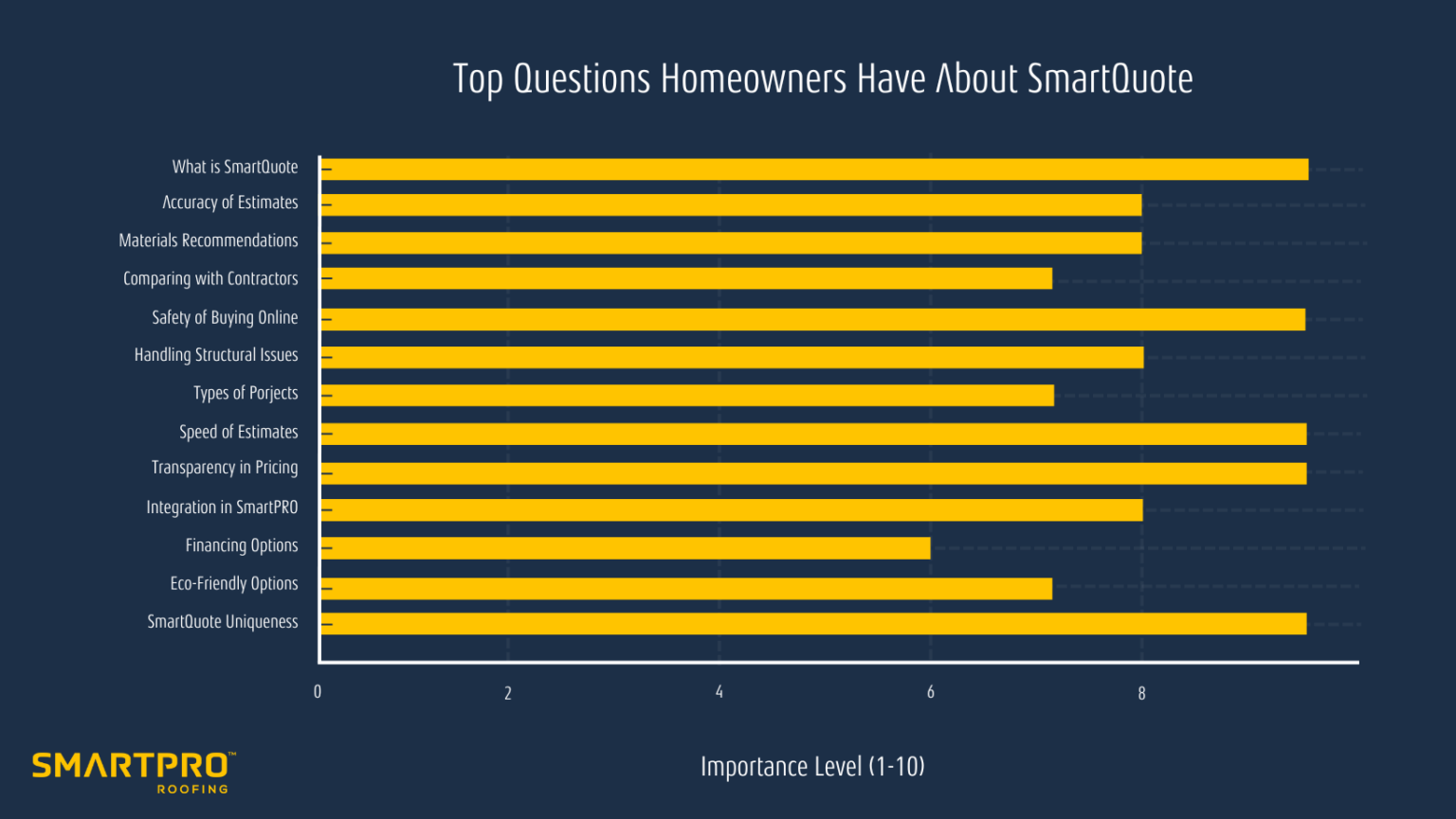 SmartPro Blog Content 28 Top Questions Homeowners Have About SmartQuote